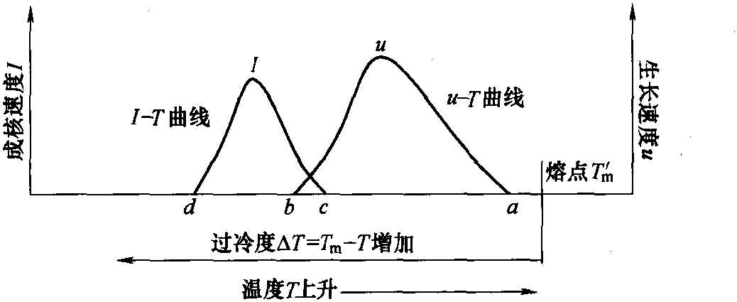 3.3.1 玻璃析晶缺陷产生的原因